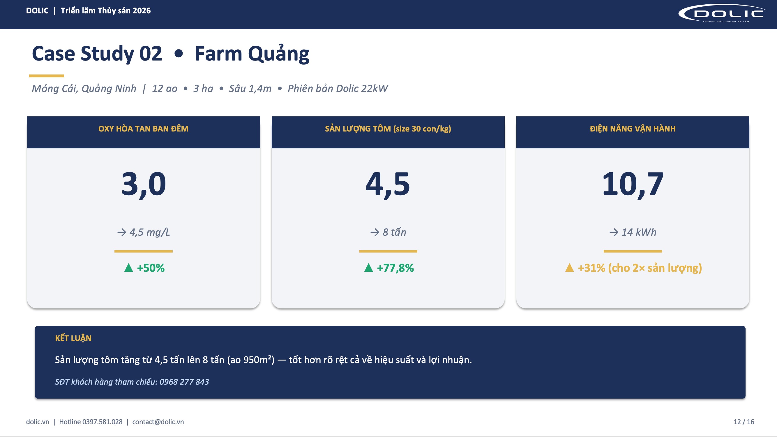 Case study thực địa Móng Cái Quảng Ninh về hiệu quả vận hành