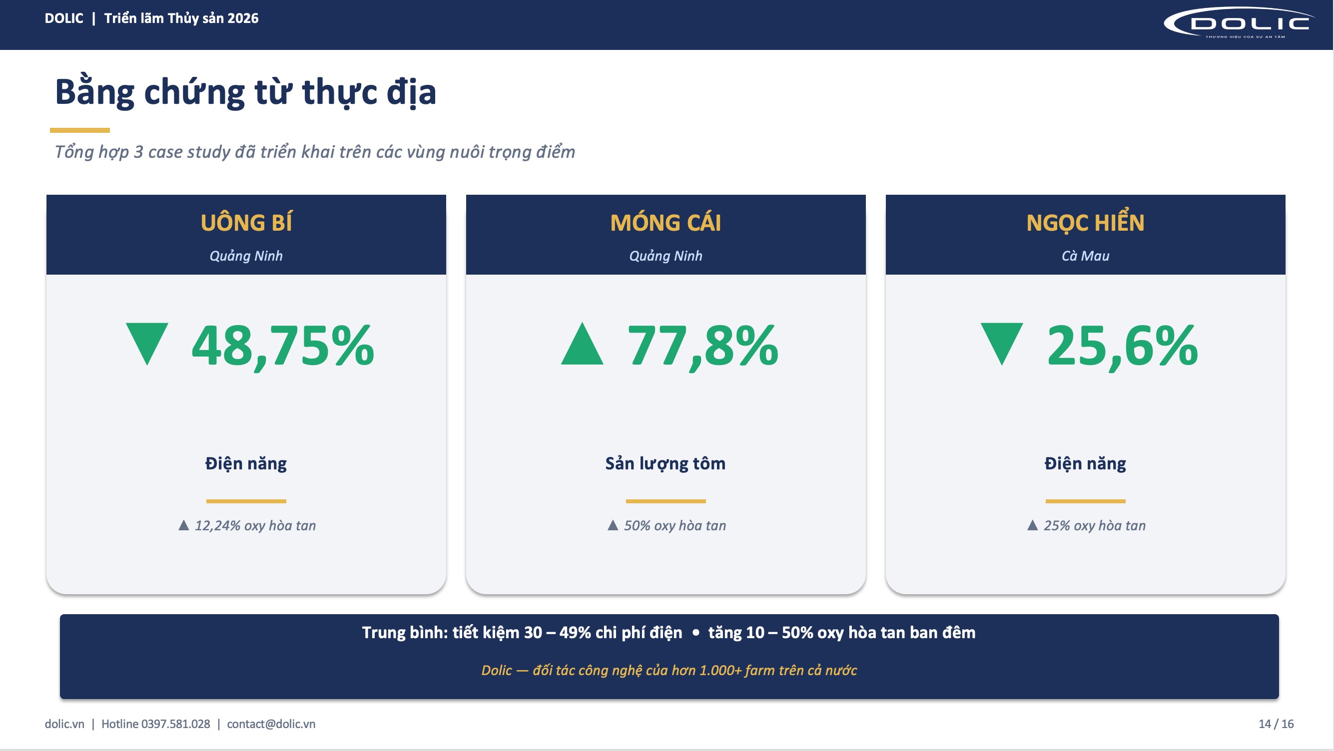 Bảng tổng hợp bằng chứng thực địa về mức giảm điện của máy sục khí Dolic